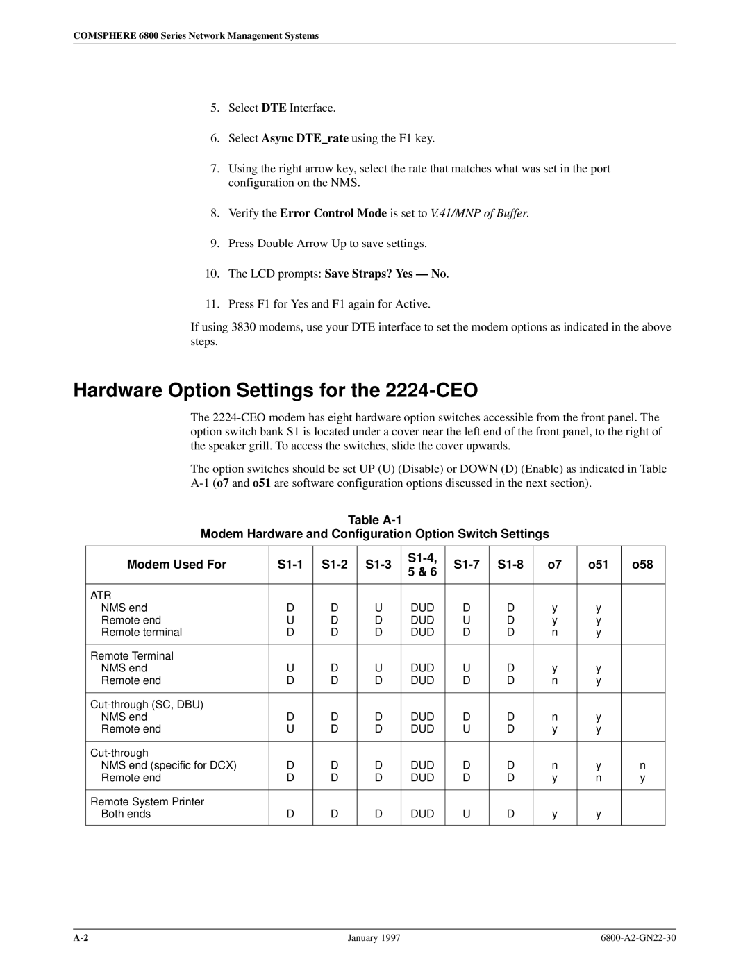 Paradyne 6800 manual Hardware Option Settings for the 2224-CEO, LCD prompts Save Straps? Yes Ð No 