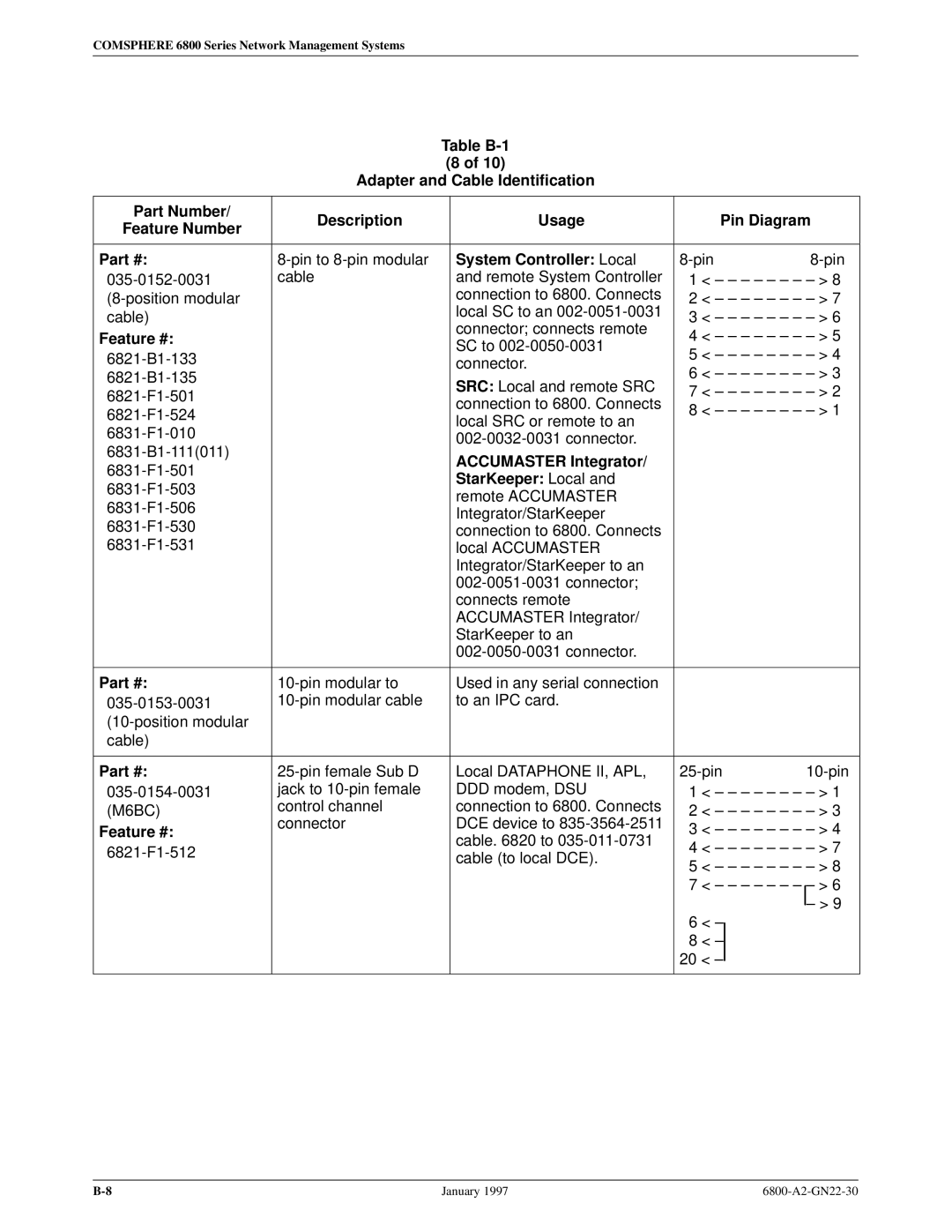 Paradyne 6800 manual System Controller Local, StarKeeper Local 