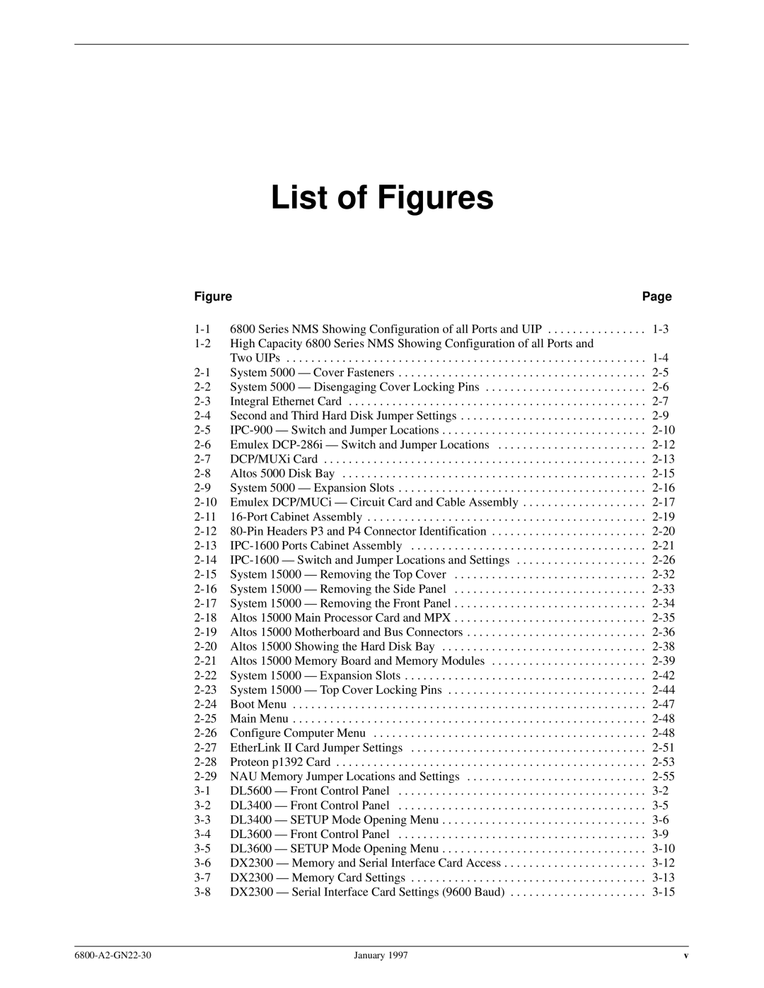 Paradyne 6800 manual List of Figures 