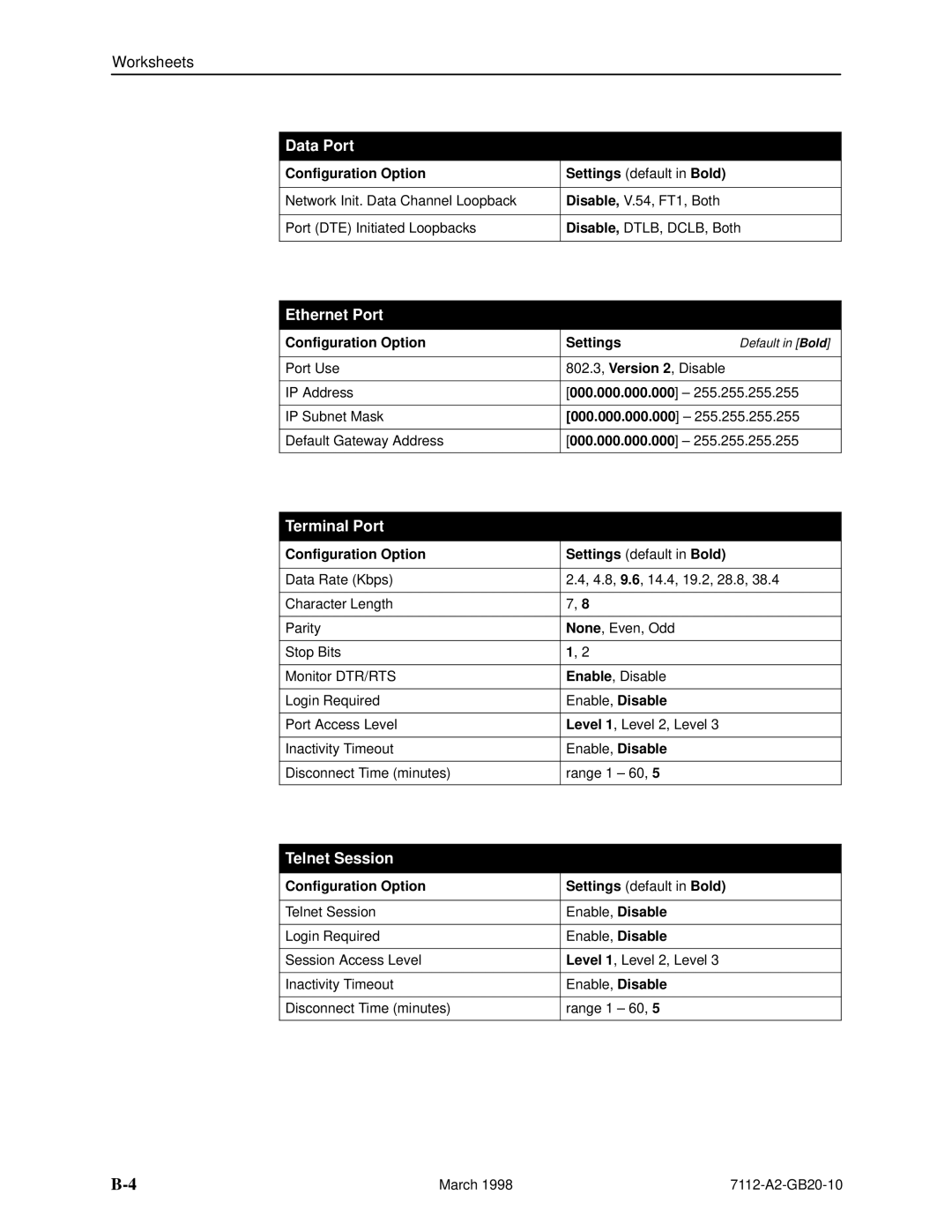 Paradyne 7112 manual Ethernet Port, Configuration Option Settings 