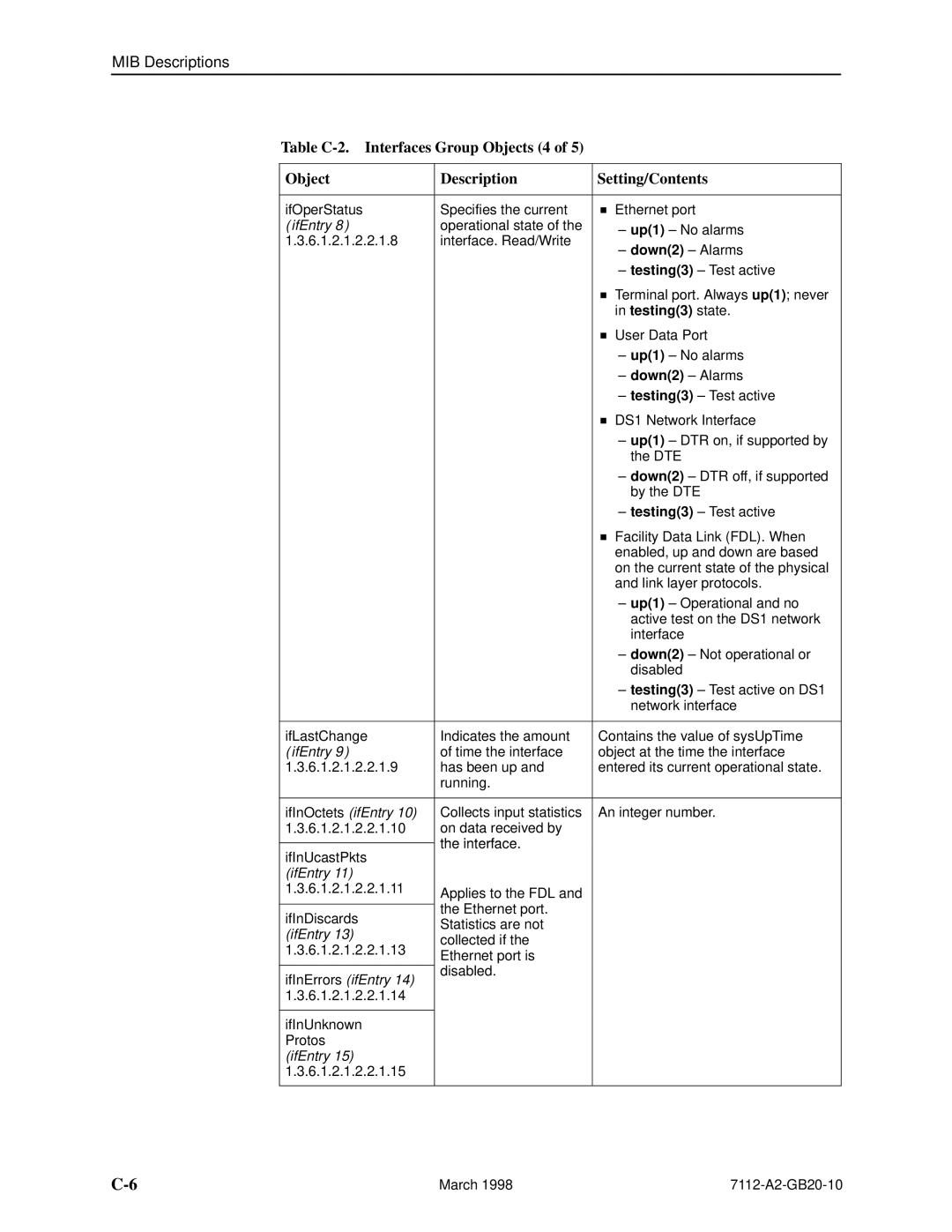 Paradyne 7112 manual Testing3 state, IfInOctets ifEntry, IfInErrors ifEntry 