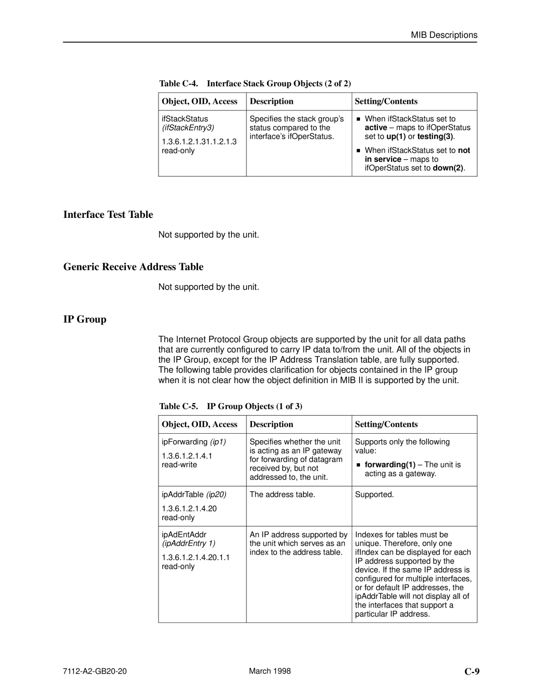 Paradyne 7112 manual Interface Test Table, Generic Receive Address Table, IP Group 