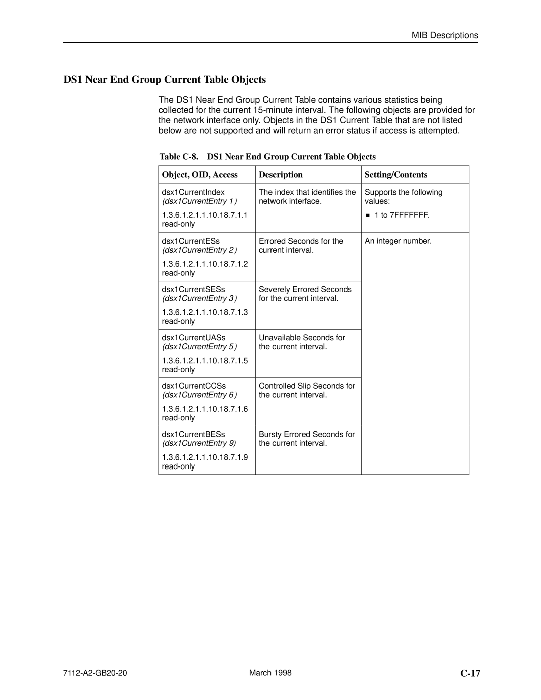 Paradyne 7112 manual DS1 Near End Group Current Table Objects, Dsx1CurrentEntry 