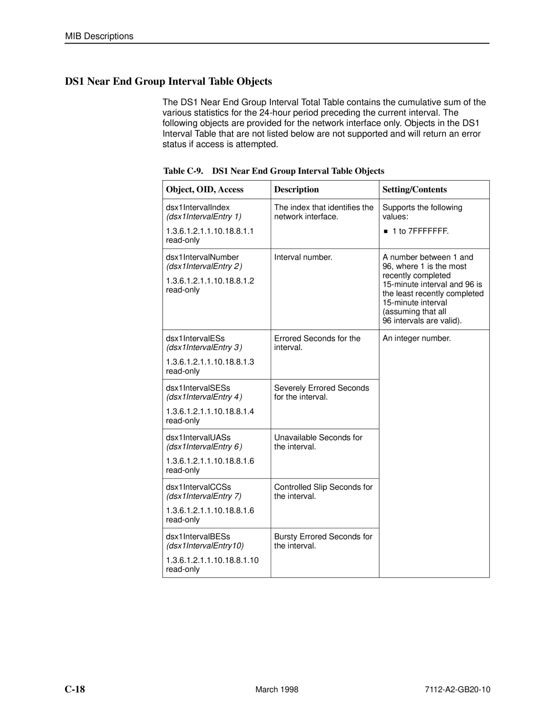 Paradyne 7112 manual DS1 Near End Group Interval Table Objects, Dsx1IntervalEntry10 