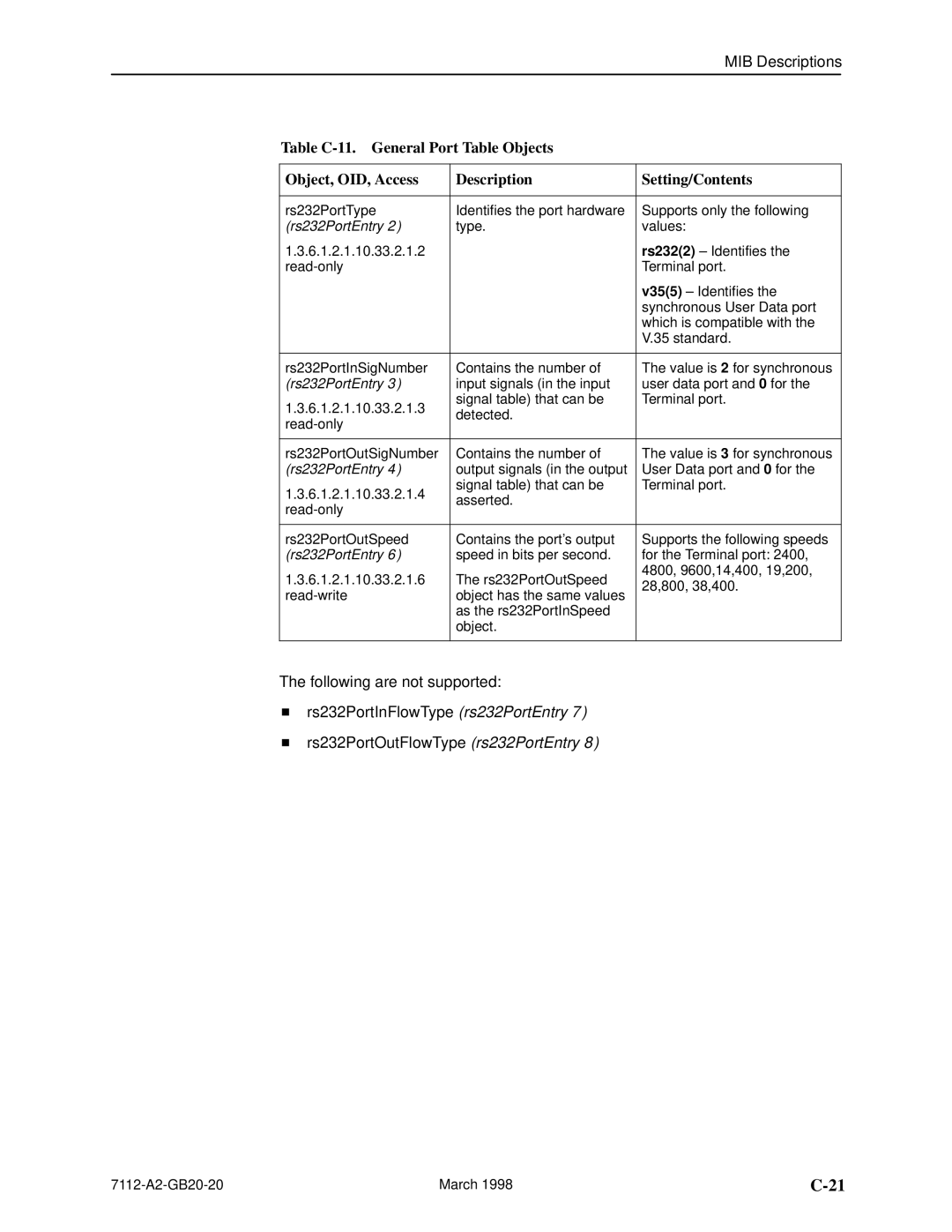 Paradyne 7112 manual Rs232PortEntry 