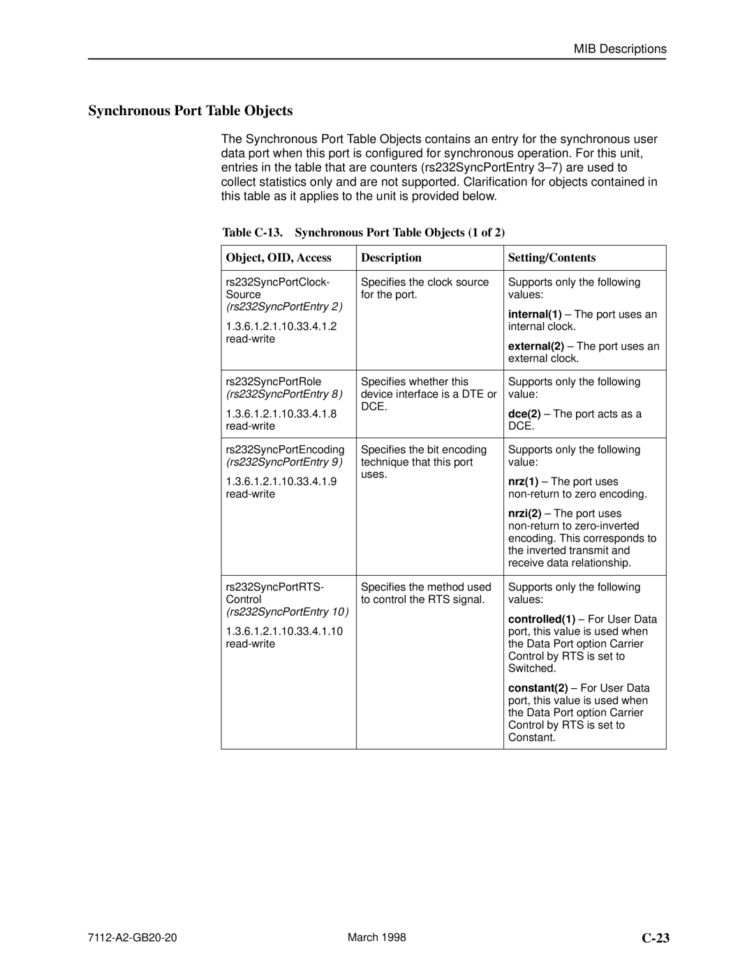 Paradyne 7112 manual Synchronous Port Table Objects, Rs232SyncPortEntry 