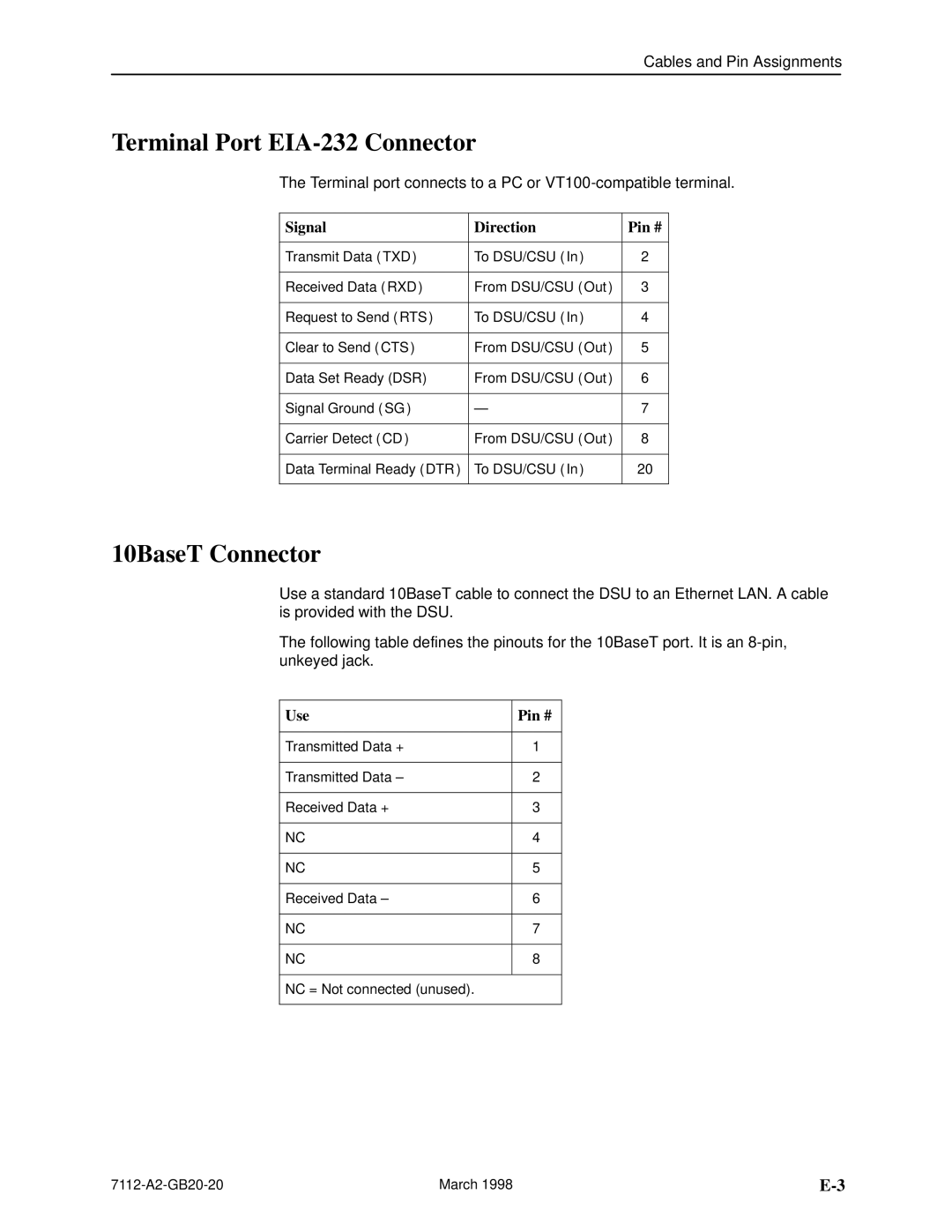 Paradyne 7112 manual Terminal Port EIA-232 Connector, 10BaseT Connector, Signal Direction Pin #, Use Pin # 
