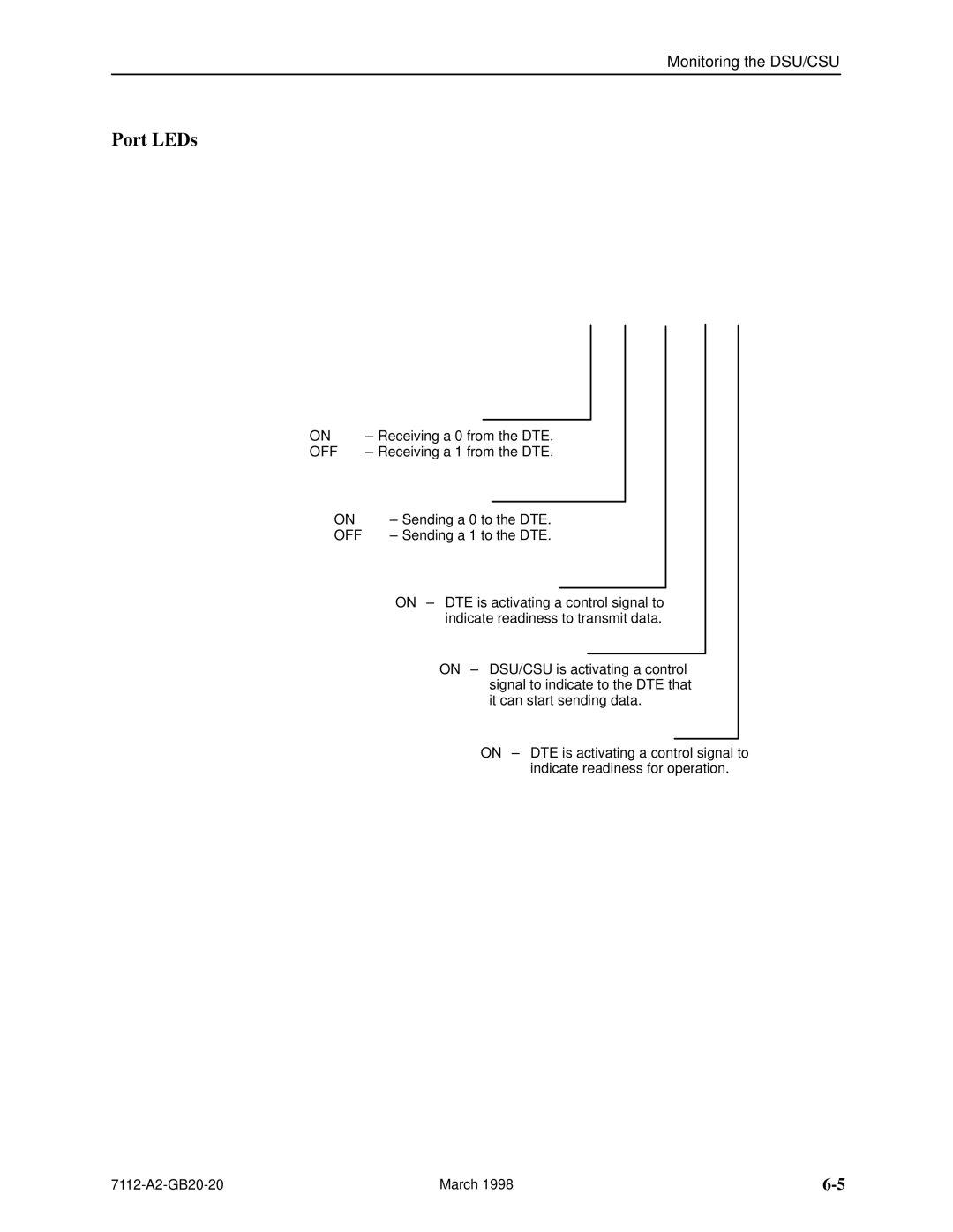 Paradyne 7112 manual Port LEDs 