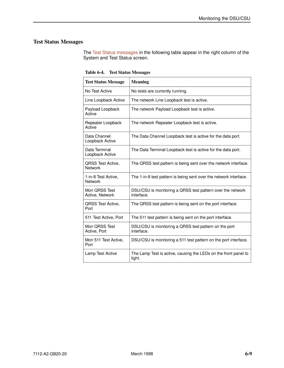 Paradyne 7112 manual Test Status Messages Meaning 