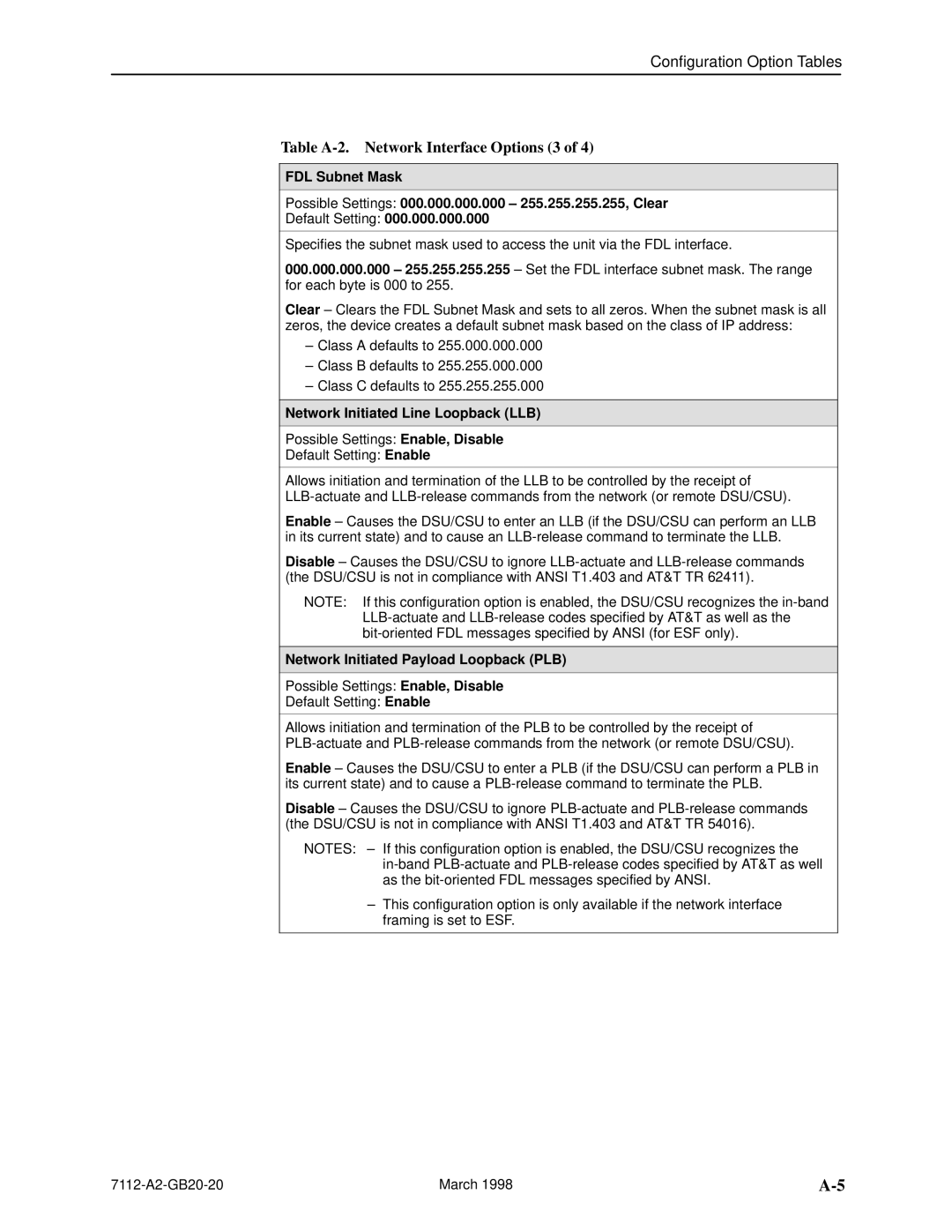 Paradyne 7112 manual Table A-2. Network Interface Options 3, Network Initiated Line Loopback LLB 