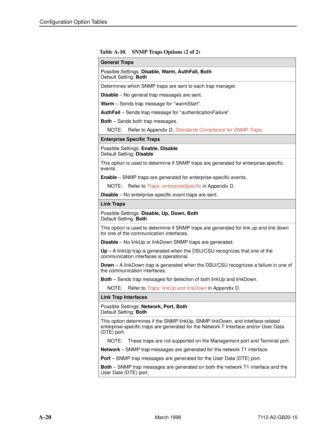 Paradyne 7112 manual Table A-10. Snmp Traps Options 2, Enterprise Specific Traps, Link Trap Interfaces 