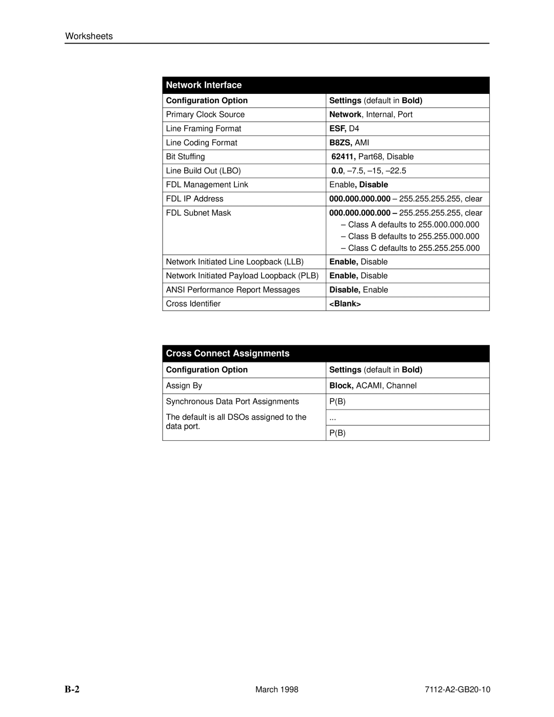 Paradyne 7112 manual ESF, D4, Disable, Enable, Blank 