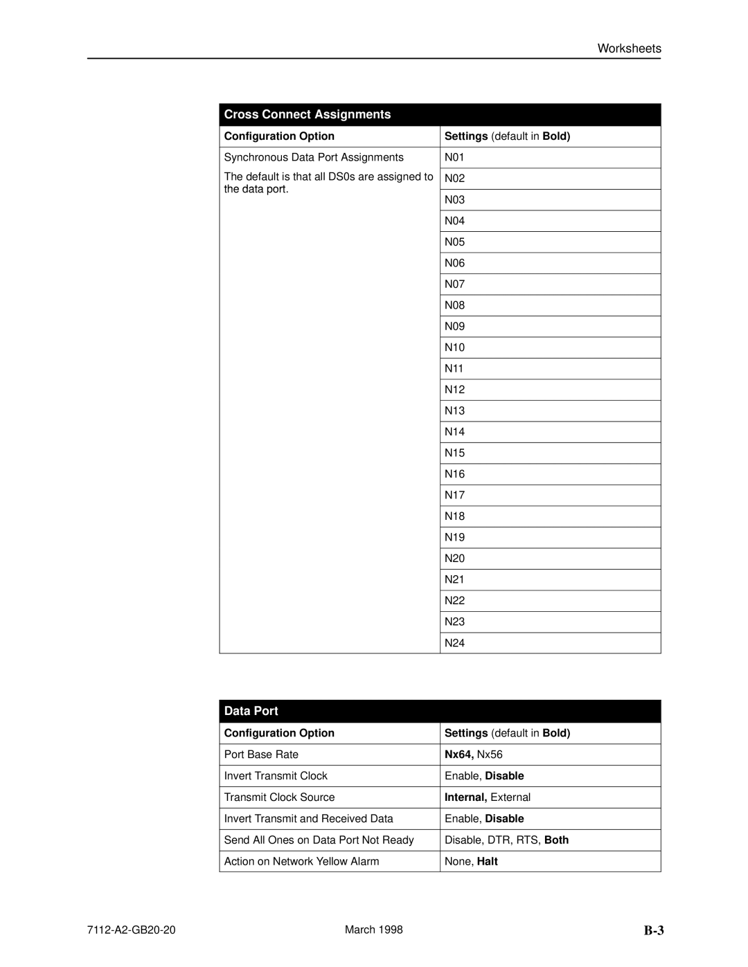 Paradyne 7112 manual Nx64, Nx56, Internal, External 