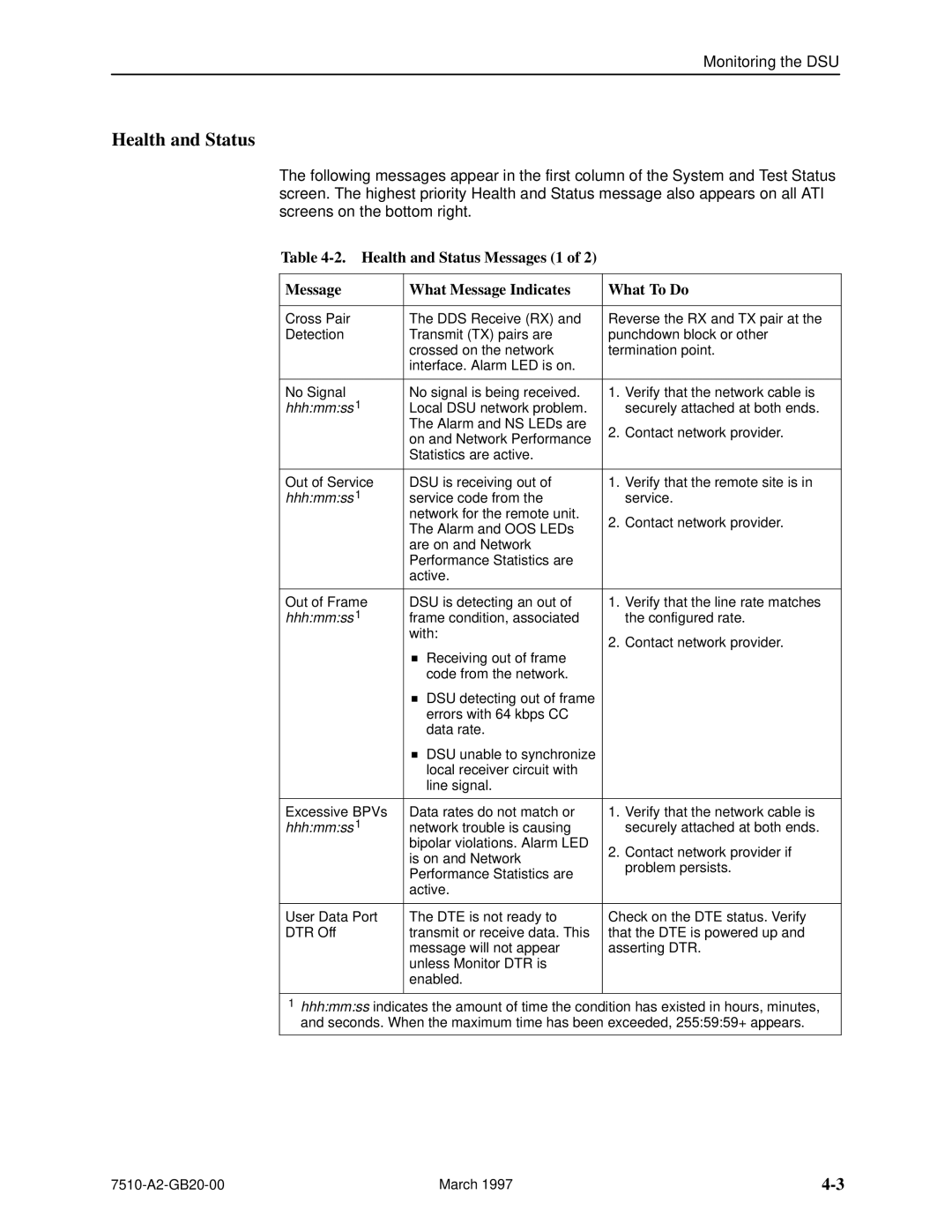 Paradyne 727 manual Health and Status, Hhhmmss 