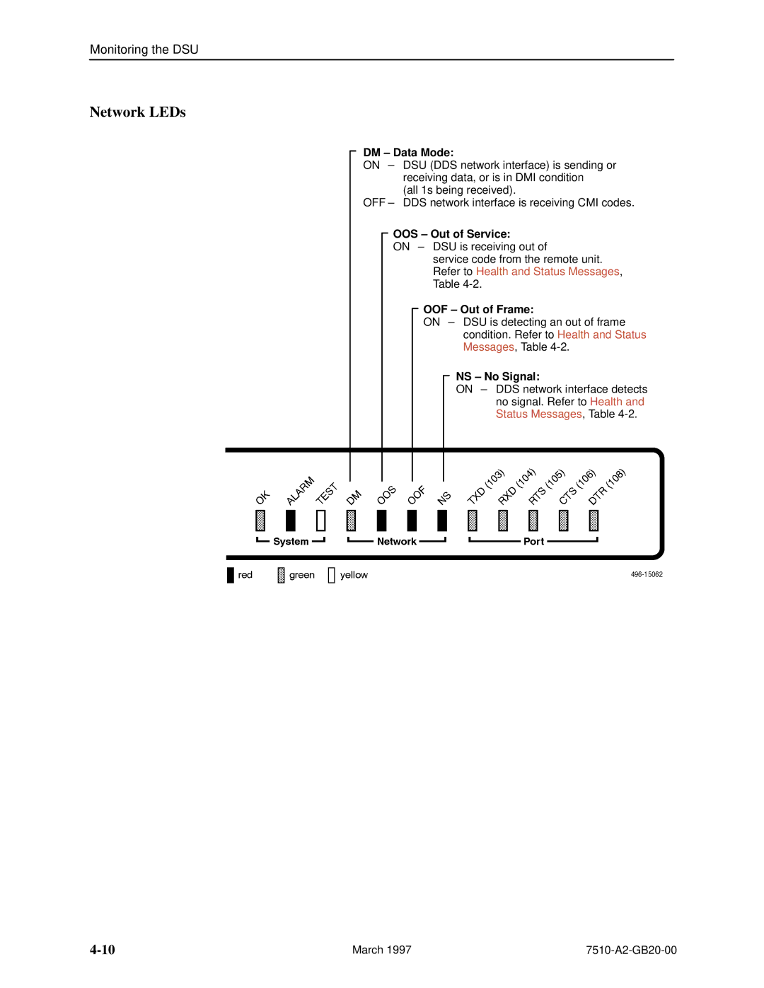 Paradyne 727 manual Network LEDs, DM ± Data Mode, OOS ± Out of Service, OOF ± Out of Frame, NS ± No Signal 