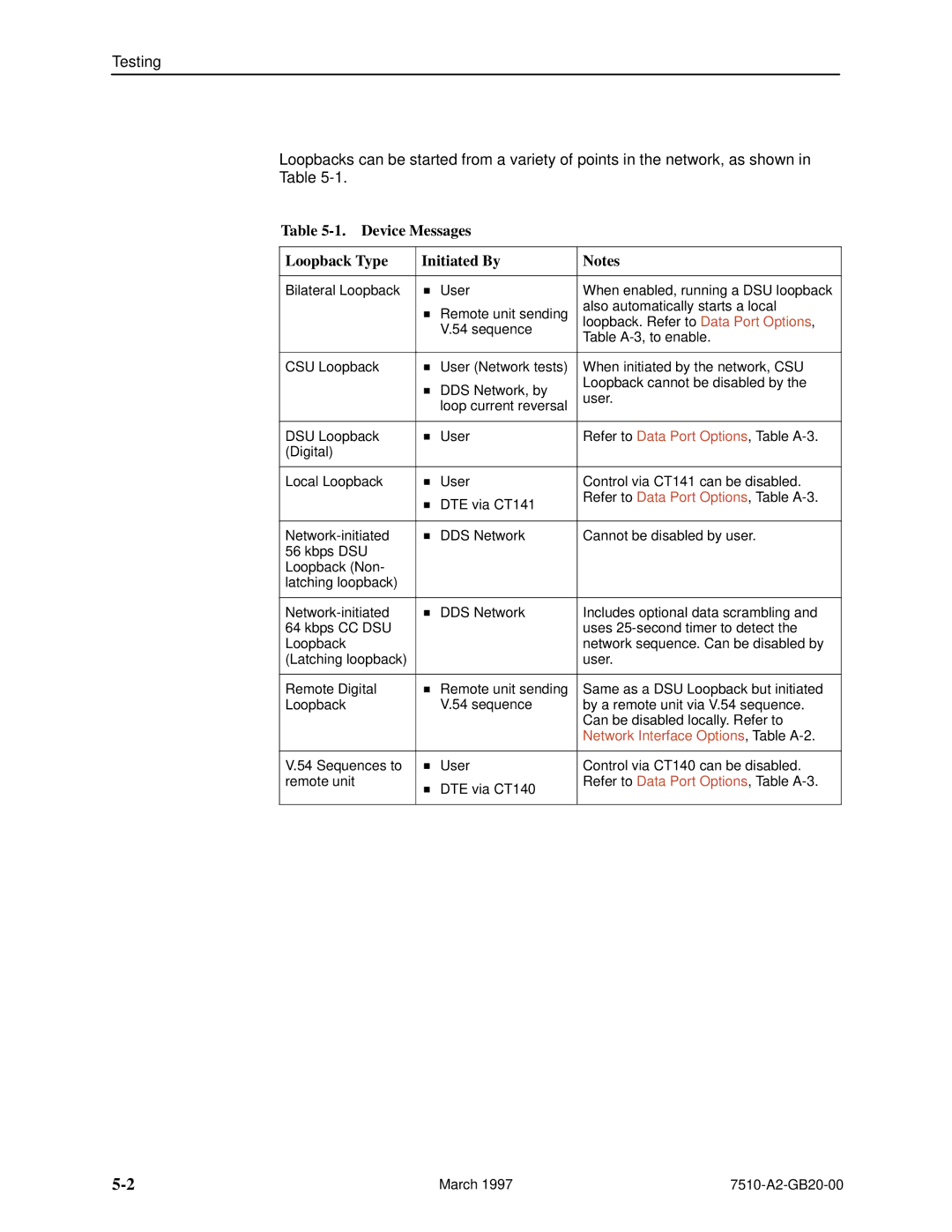 Paradyne 727 manual Device Messages Loopback Type Initiated By, Network Interface Options , Table A-2 