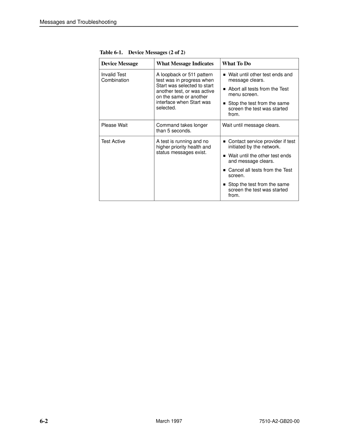 Paradyne 727 manual Device Messages 2 What Message Indicates What To Do 