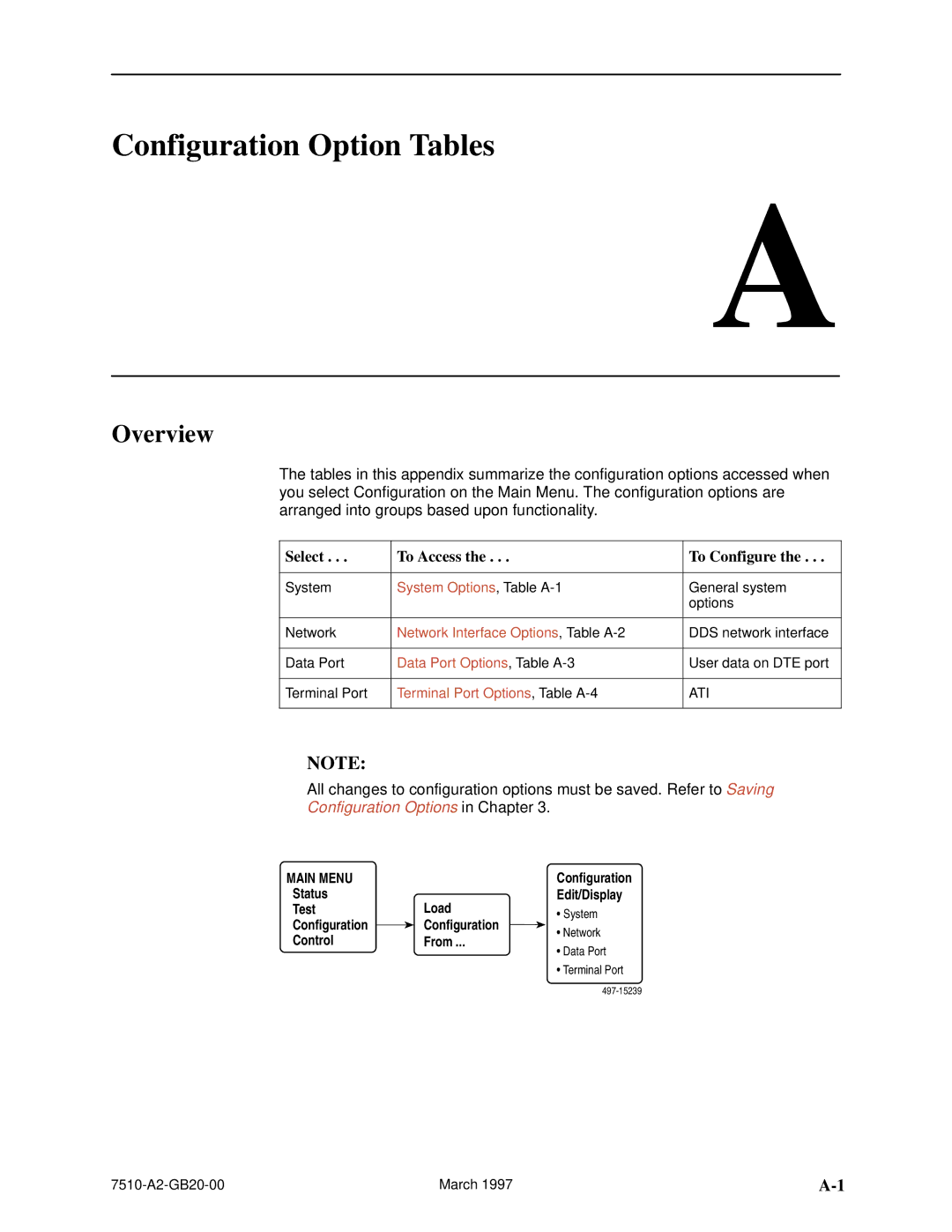 Paradyne 727 manual Configuration Option Tables, Overview, Select To Access To Configure, Status Load Edit/Display Test 