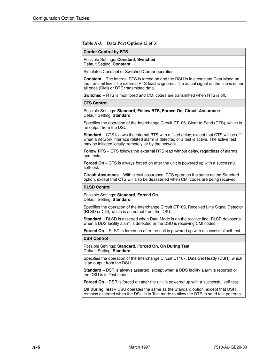 Paradyne 727 manual Table A-3. Data Port Options 2, Carrier Control by RTS, Rlsd Control 