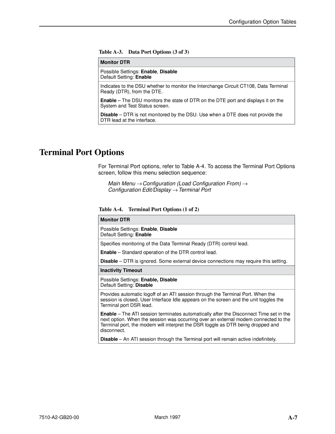 Paradyne 727 manual Table A-3. Data Port Options 3, Table A-4. Terminal Port Options 1, Monitor DTR, Inactivity Timeout 