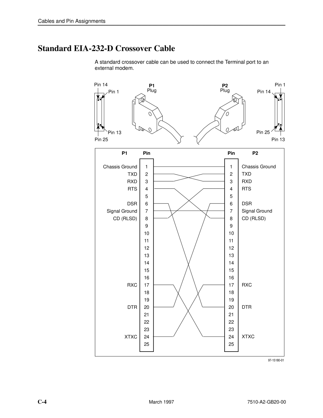 Paradyne 727 manual Standard EIA-232-D Crossover Cable, Pin 