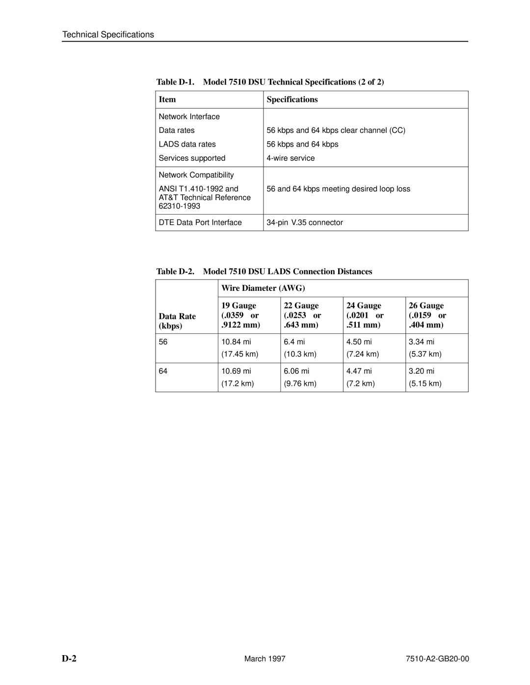 Paradyne 727 manual Table D-1. Model 7510 DSU Technical Specifications 2, Network Interface, Network Compatibility 