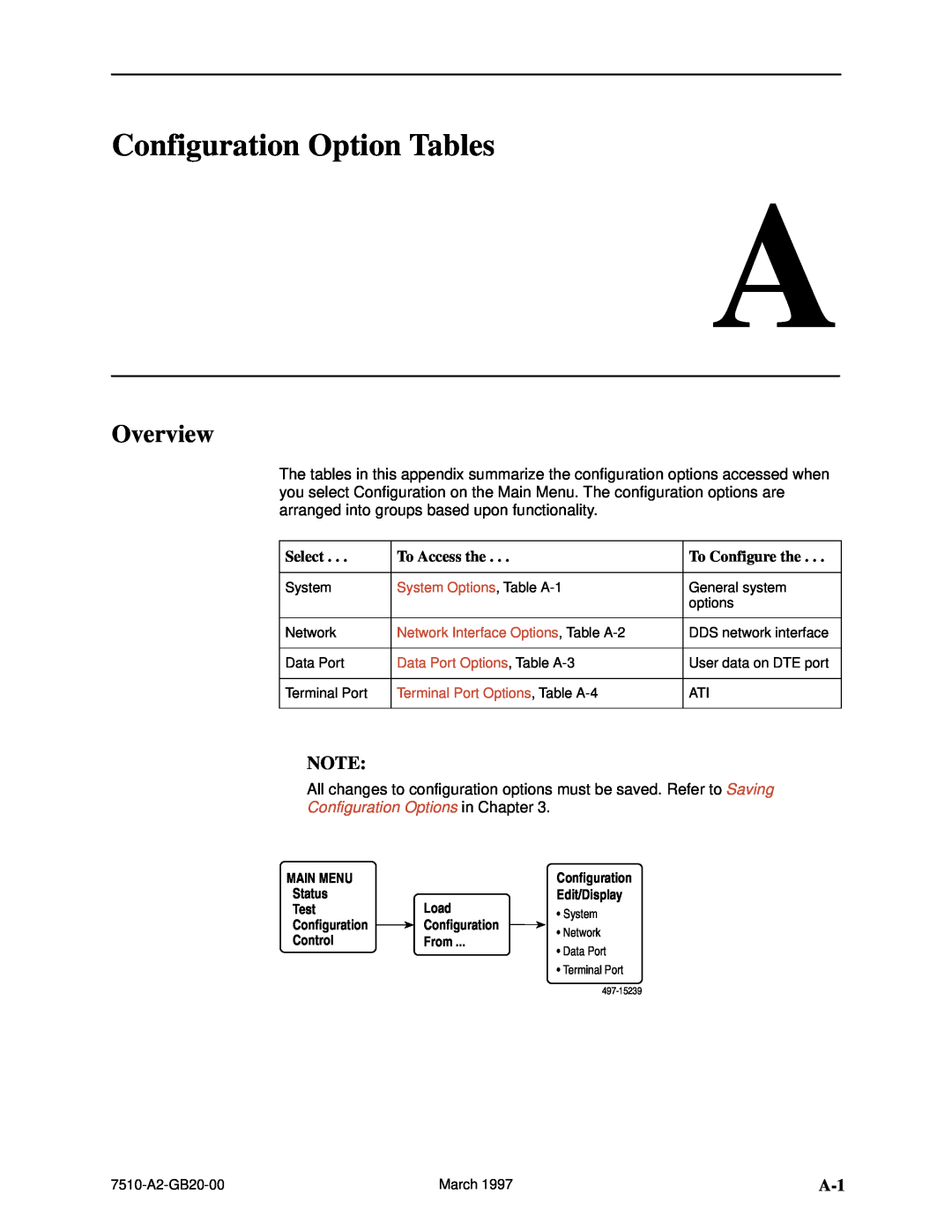 Paradyne 727 manual Configuration Option Tables, Overview, Configuration Options in Chapter 