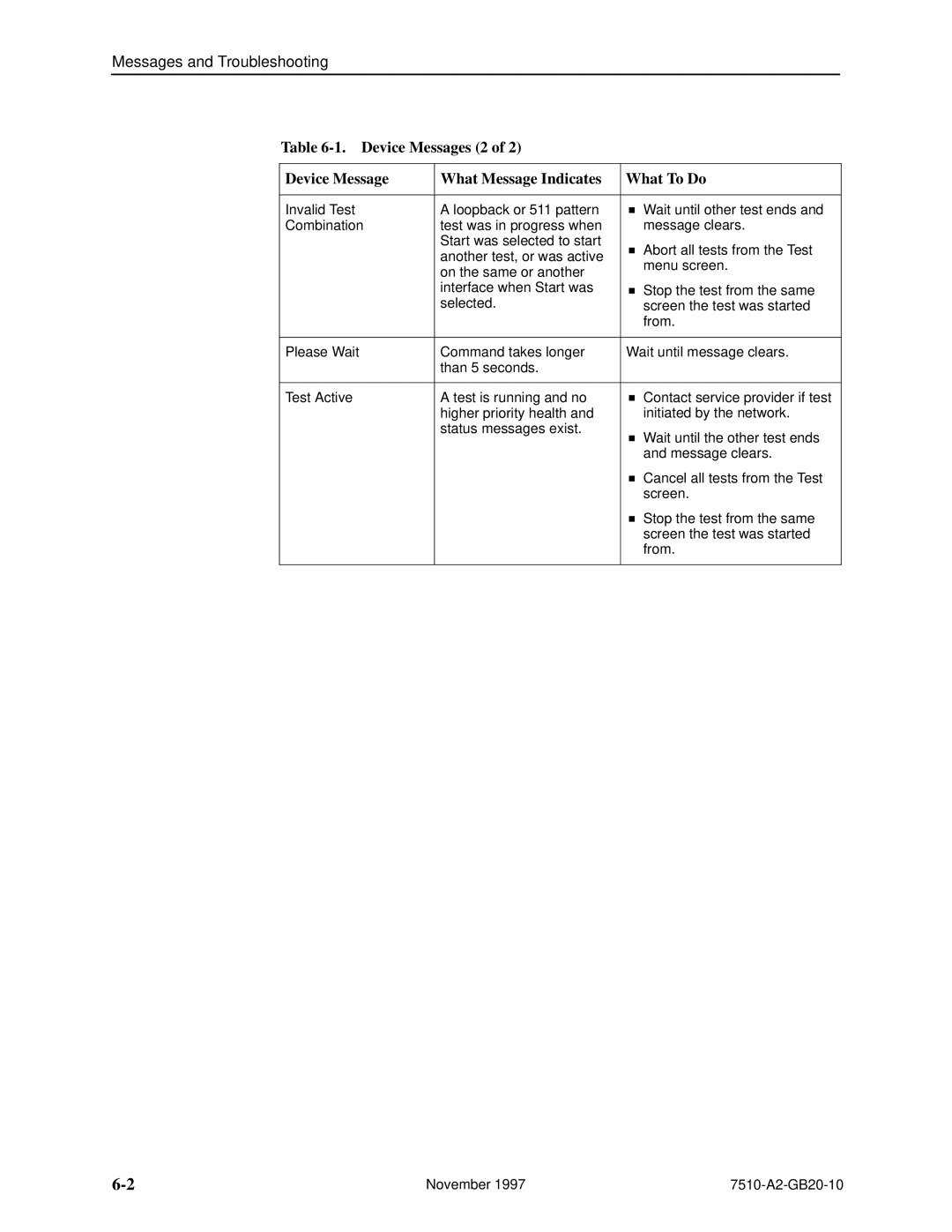 Paradyne 7510 DSU manual Device Messages 2 What Message Indicates What To Do 