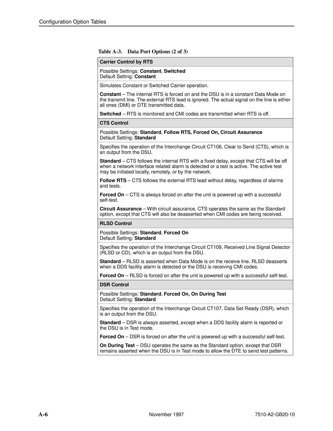 Paradyne 7510 DSU manual Table A-3. Data Port Options 2, Carrier Control by RTS, Rlsd Control 