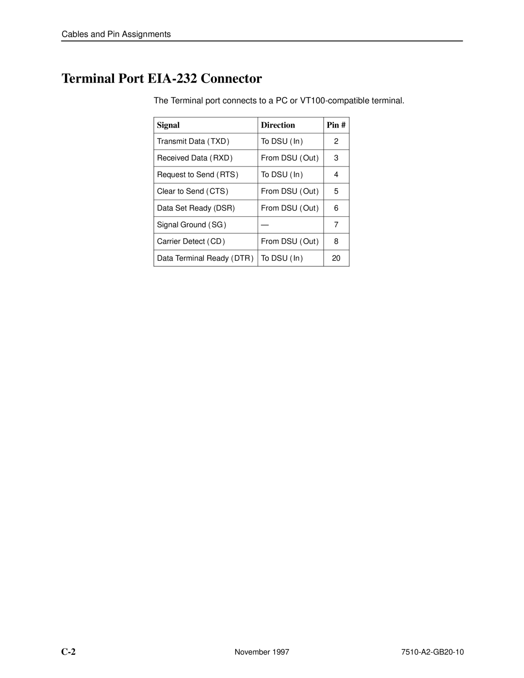 Paradyne 7510 DSU manual Terminal Port EIA-232 Connector, Signal Direction Pin # 