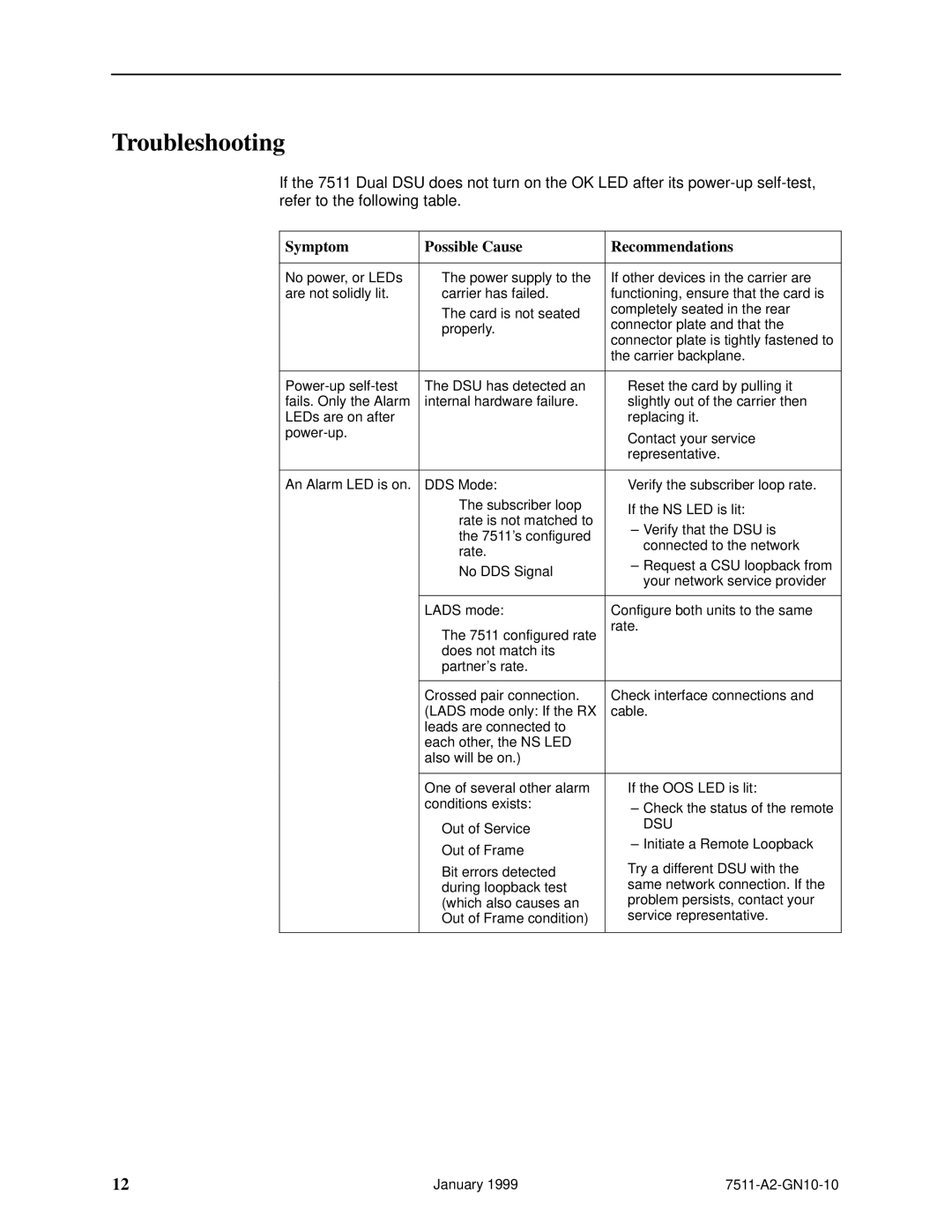 Paradyne 7511 technical manual Troubleshooting, Symptom Possible Cause Recommendations 