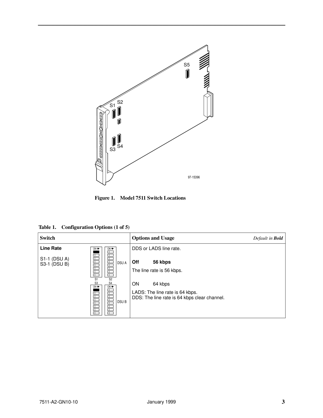 Paradyne 7511 technical manual Line Rate, Off Kbps 