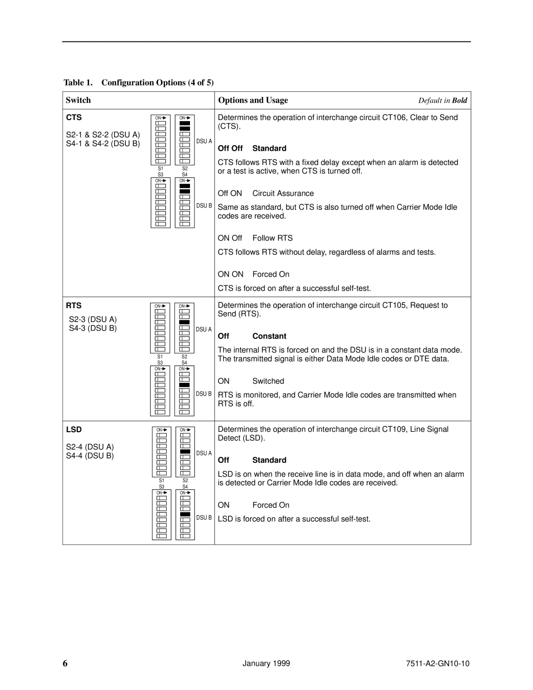 Paradyne 7511 technical manual Configuration Options 4 Switch Options and Usage, Off Off Standard, Off Constant 