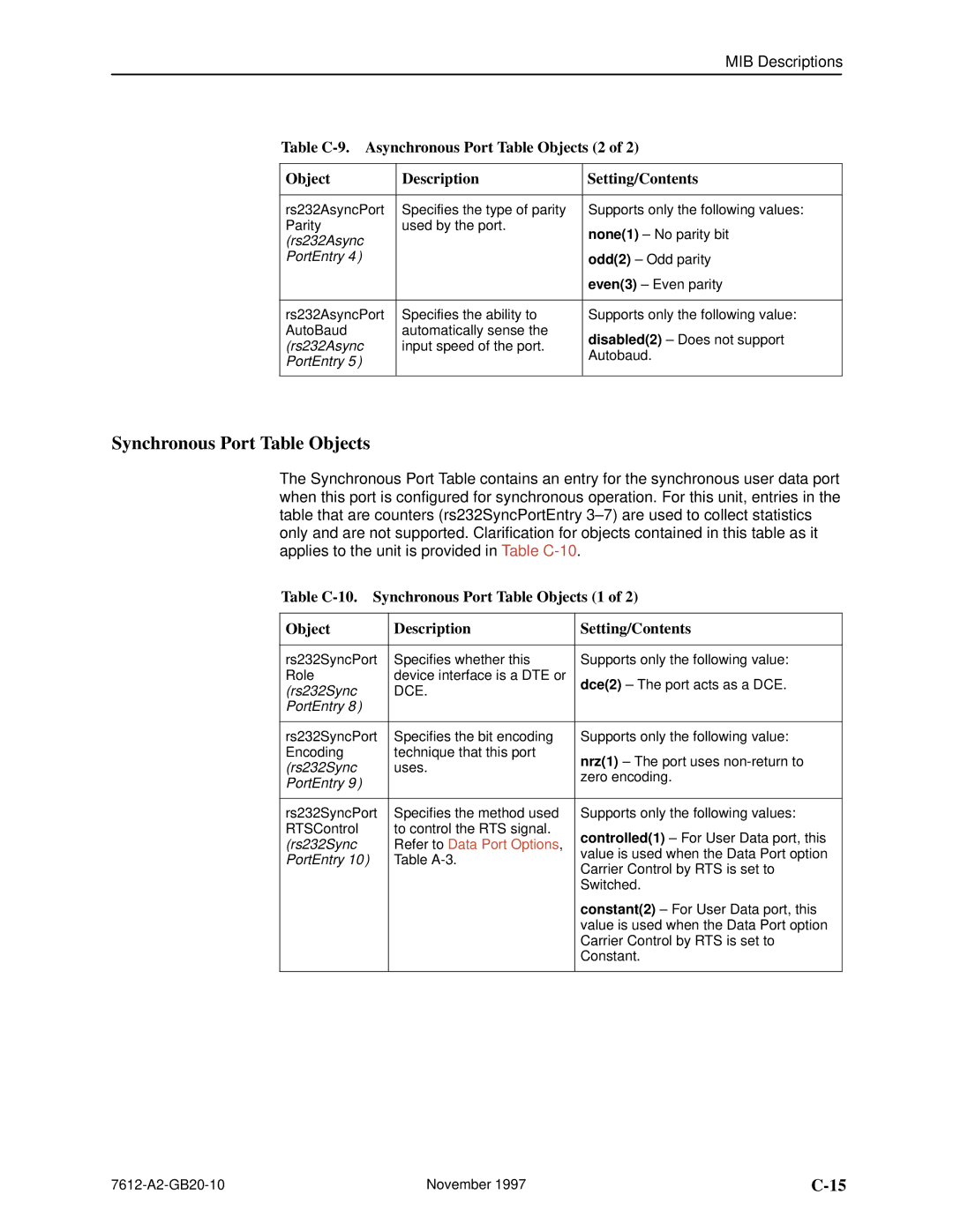 Paradyne 7612 SNMP DSU manual Synchronous Port Table Objects 