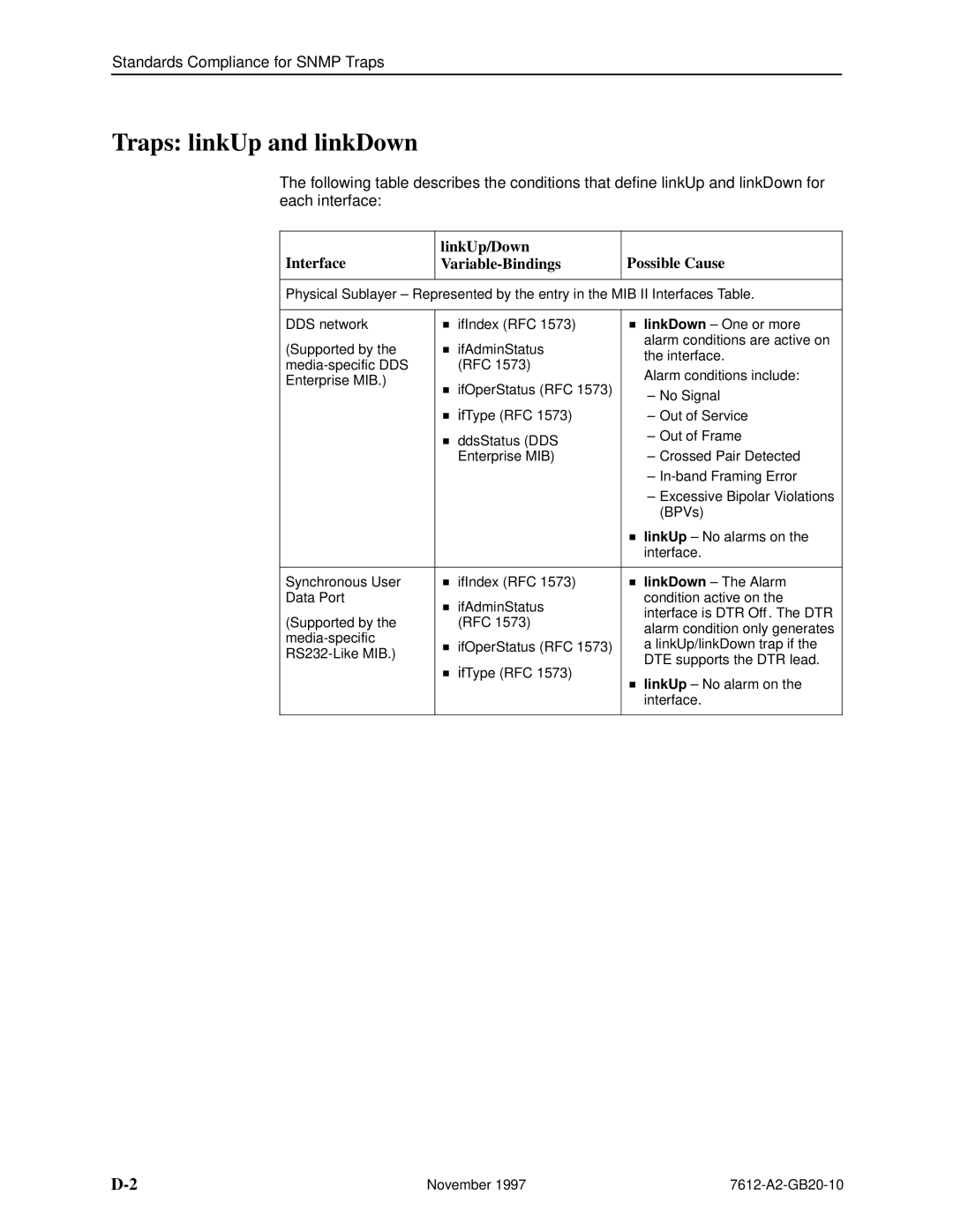 Paradyne 7612 SNMP DSU manual Traps linkUp and linkDown, Interface LinkUp/Down Variable-Bindings Possible Cause 