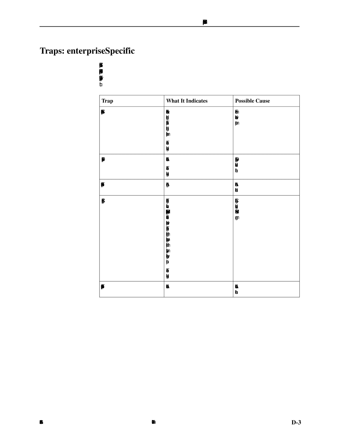 Paradyne 7612 SNMP DSU manual Traps enterpriseSpecific, Trap What It Indicates Possible Cause 