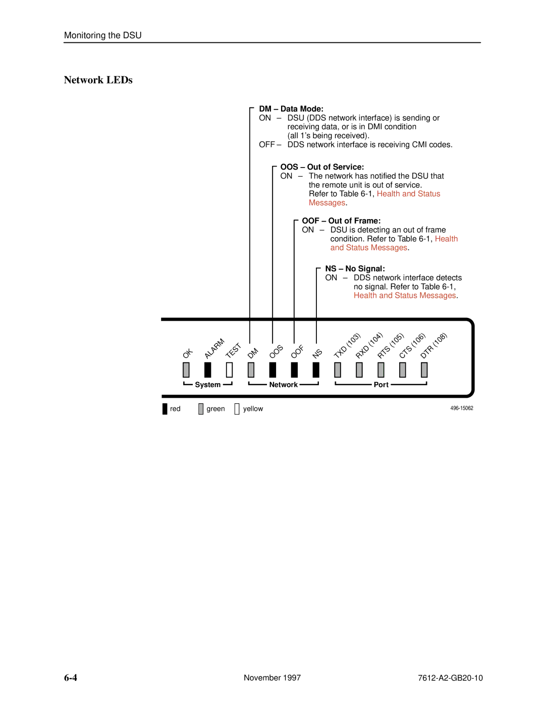 Paradyne 7612 SNMP DSU manual Network LEDs, DM ± Data Mode, OOS ± Out of Service, OOF ± Out of Frame, NS ± No Signal 