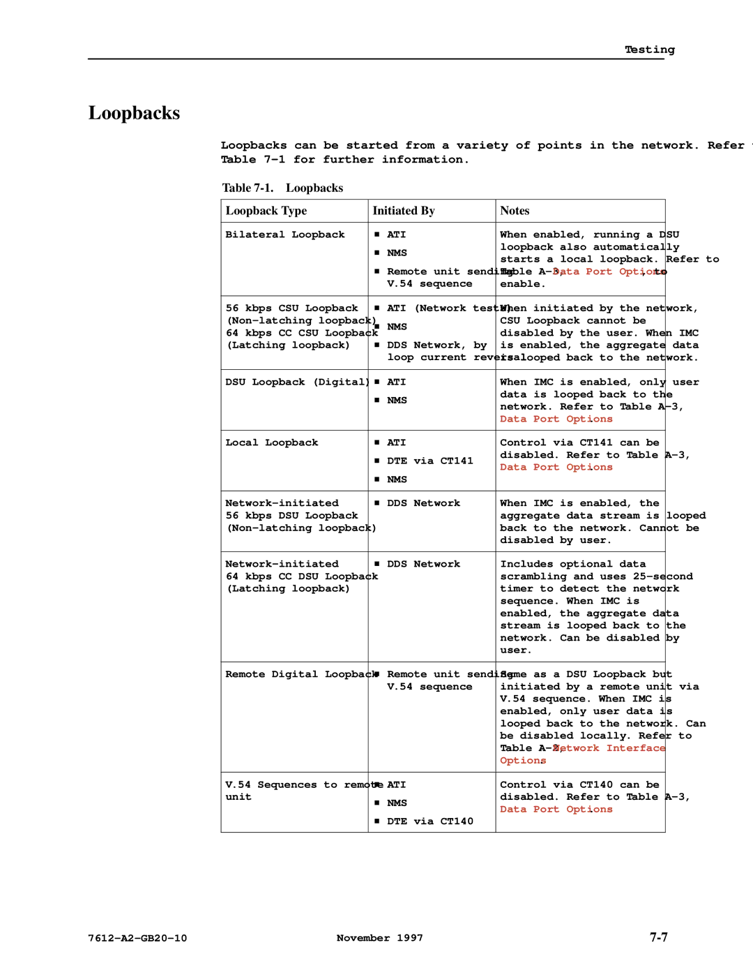 Paradyne 7612 SNMP DSU manual Loopbacks Loopback Type Initiated By 