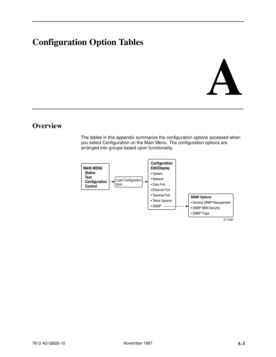 Paradyne 7612 SNMP DSU manual Configuration Option Tables, Edit/Display Status 