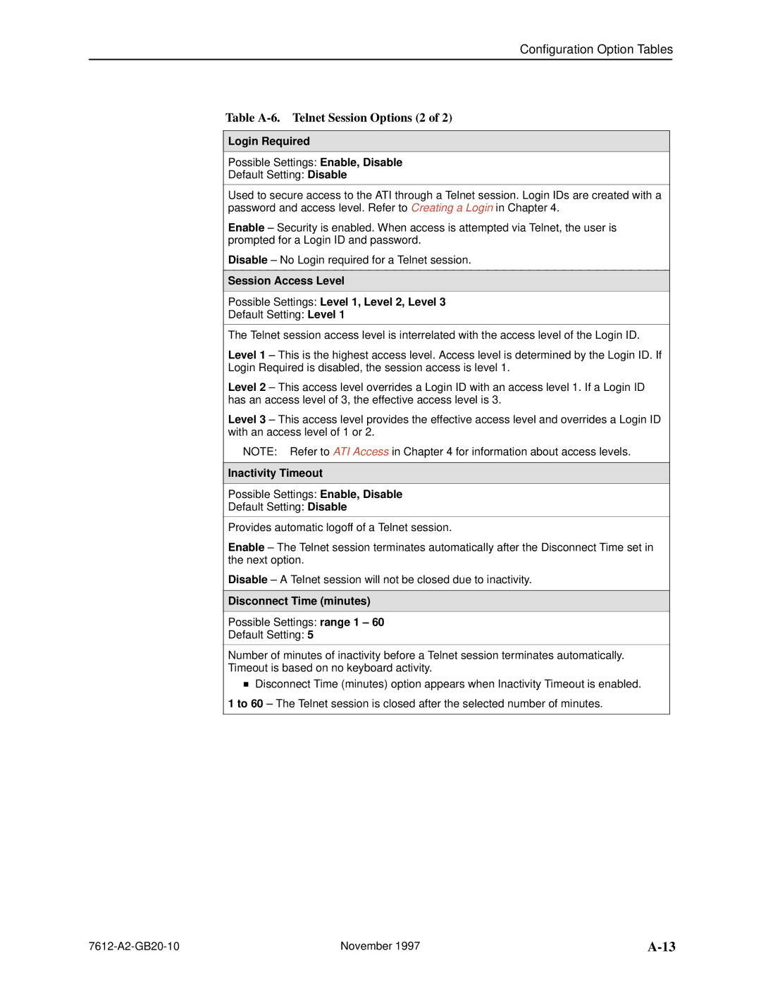 Paradyne 7612 SNMP DSU manual Table A-6. Telnet Session Options 2, Disconnect Time minutes 