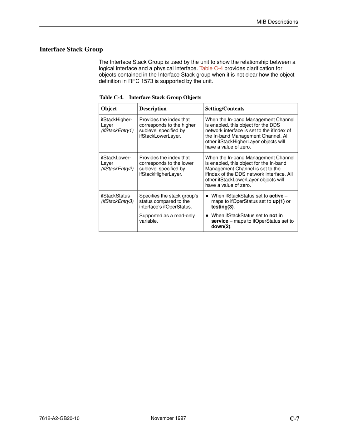 Paradyne 7612 SNMP DSU manual Interface Stack Group, Testing3, Down2 