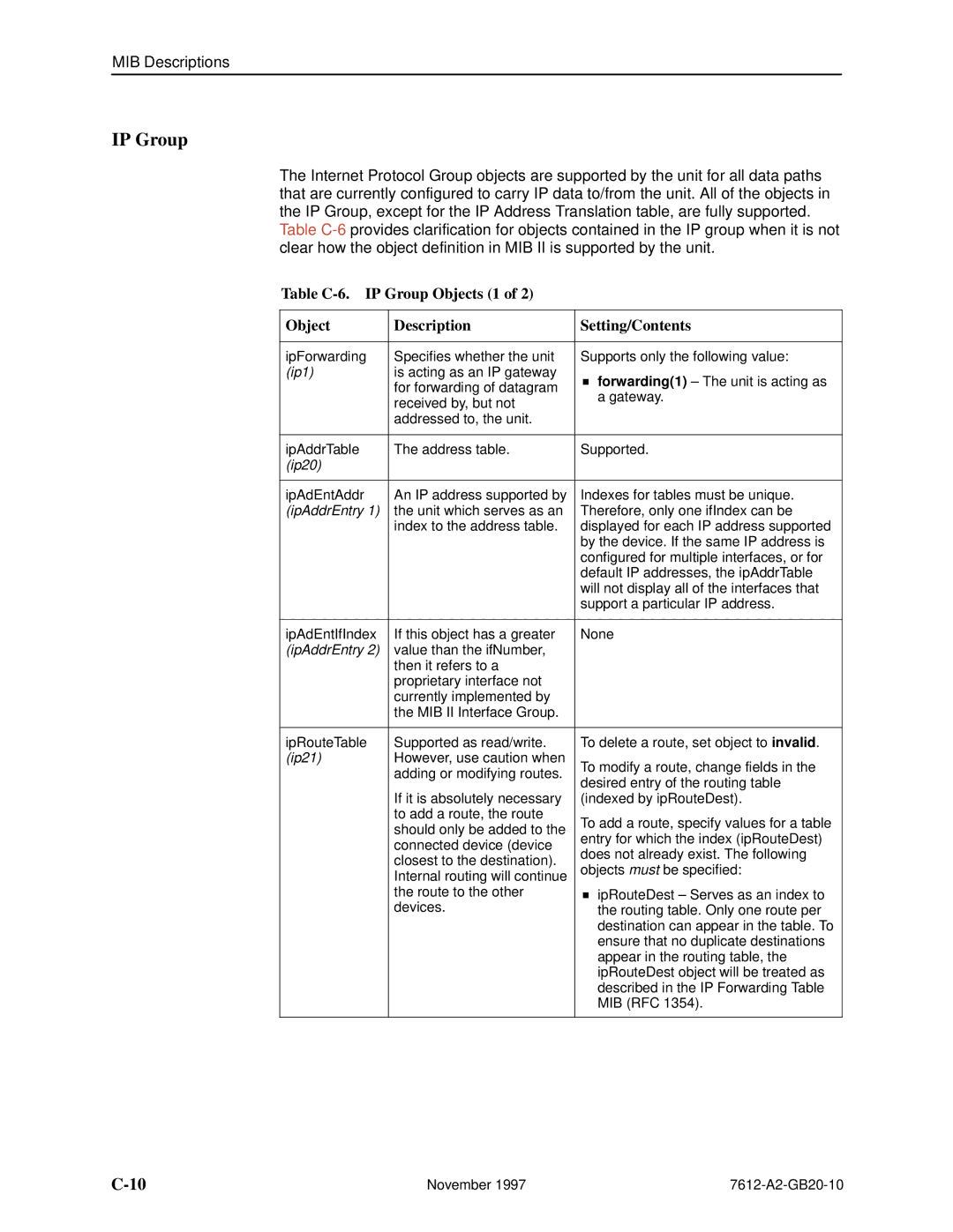 Paradyne 7612 SNMP DSU manual Table C-6. IP Group Objects 1 Description Setting/Contents 