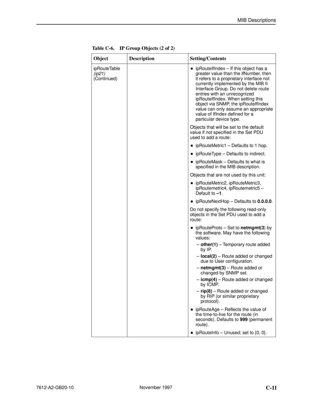 Paradyne 7612 SNMP DSU manual Table C-6. IP Group Objects 2 Description Setting/Contents 