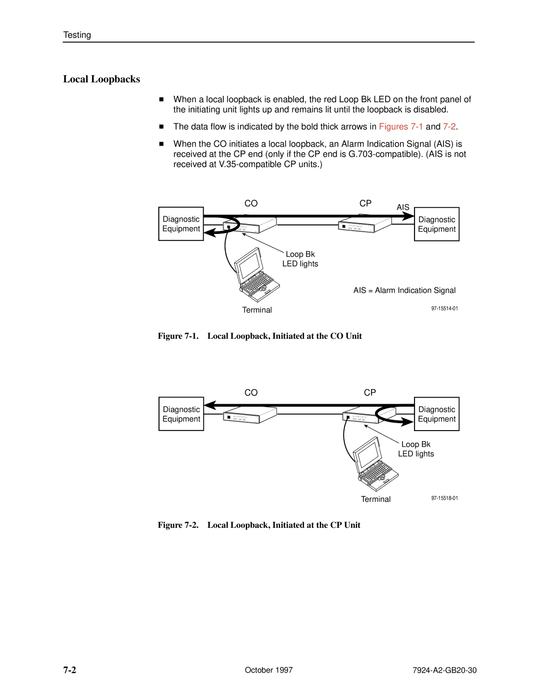 Paradyne 7924 manual Local Loopbacks, Local Loopback, Initiated at the CO Unit 