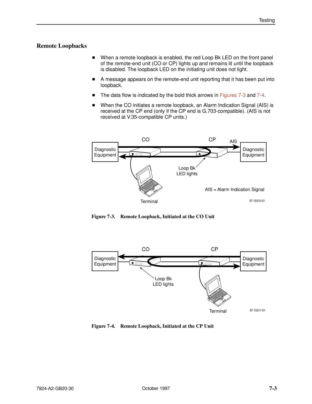 Paradyne 7924 manual Remote Loopbacks, Remote Loopback, Initiated at the CO Unit 