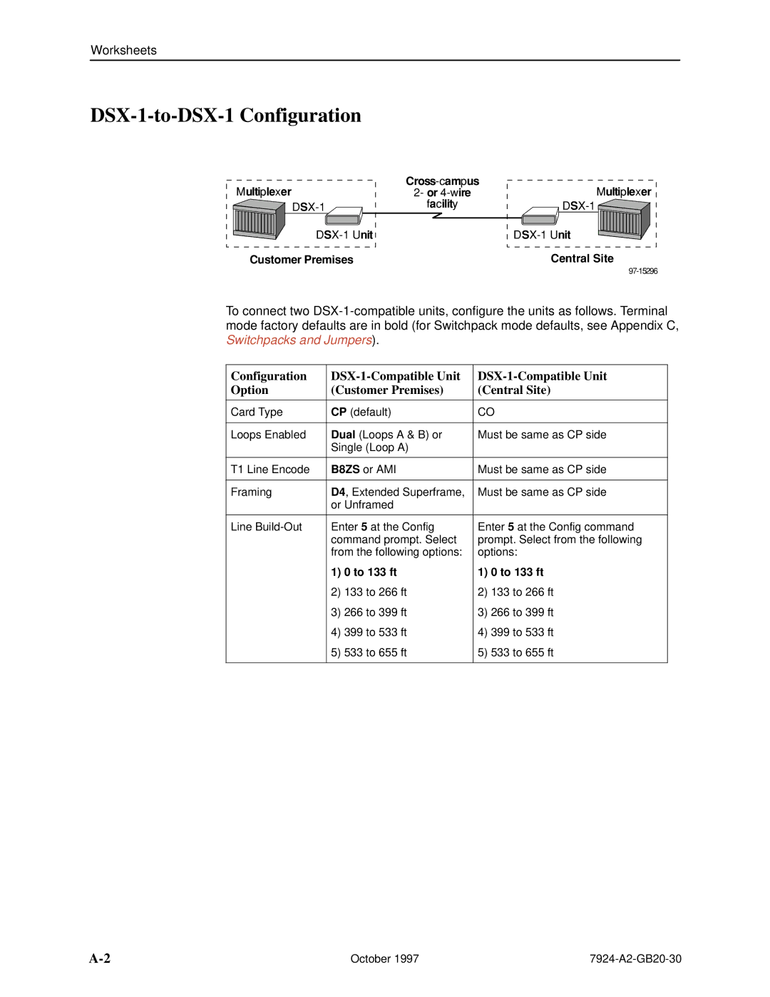 Paradyne 7924 manual DSX-1-to-DSX-1 Configuration 