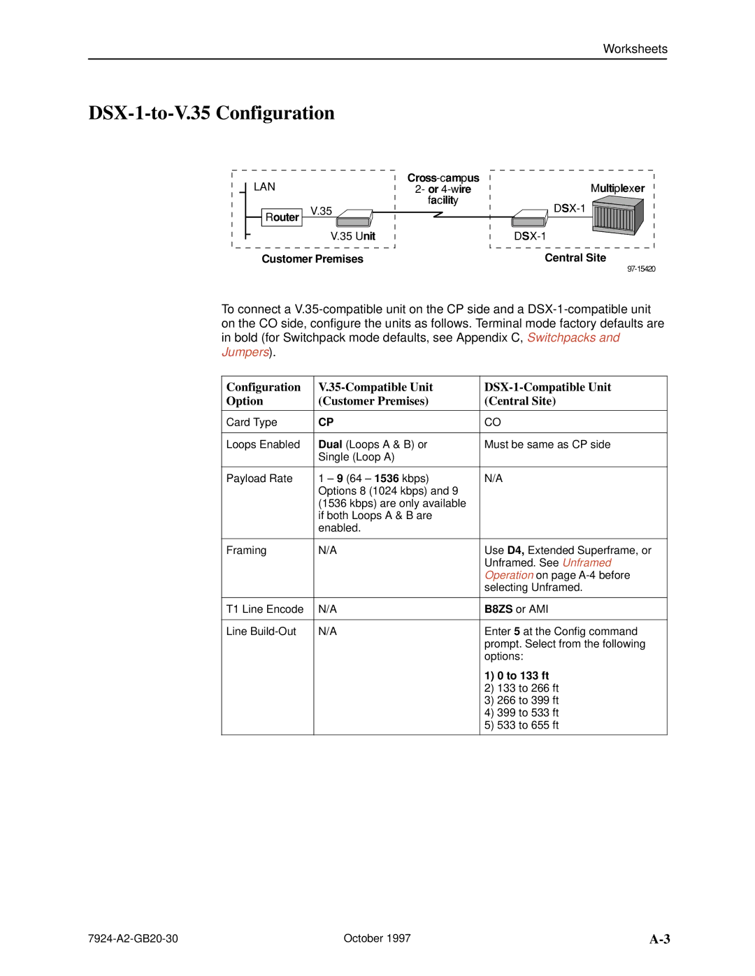 Paradyne 7924 manual DSX-1-to-V.35 Configuration, Lan 