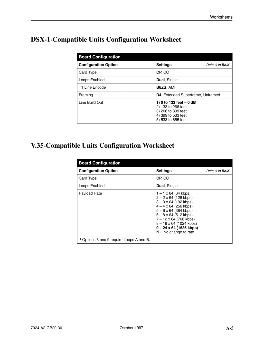 Paradyne 7924 manual DSX-1-Compatible Units Configuration Worksheet 