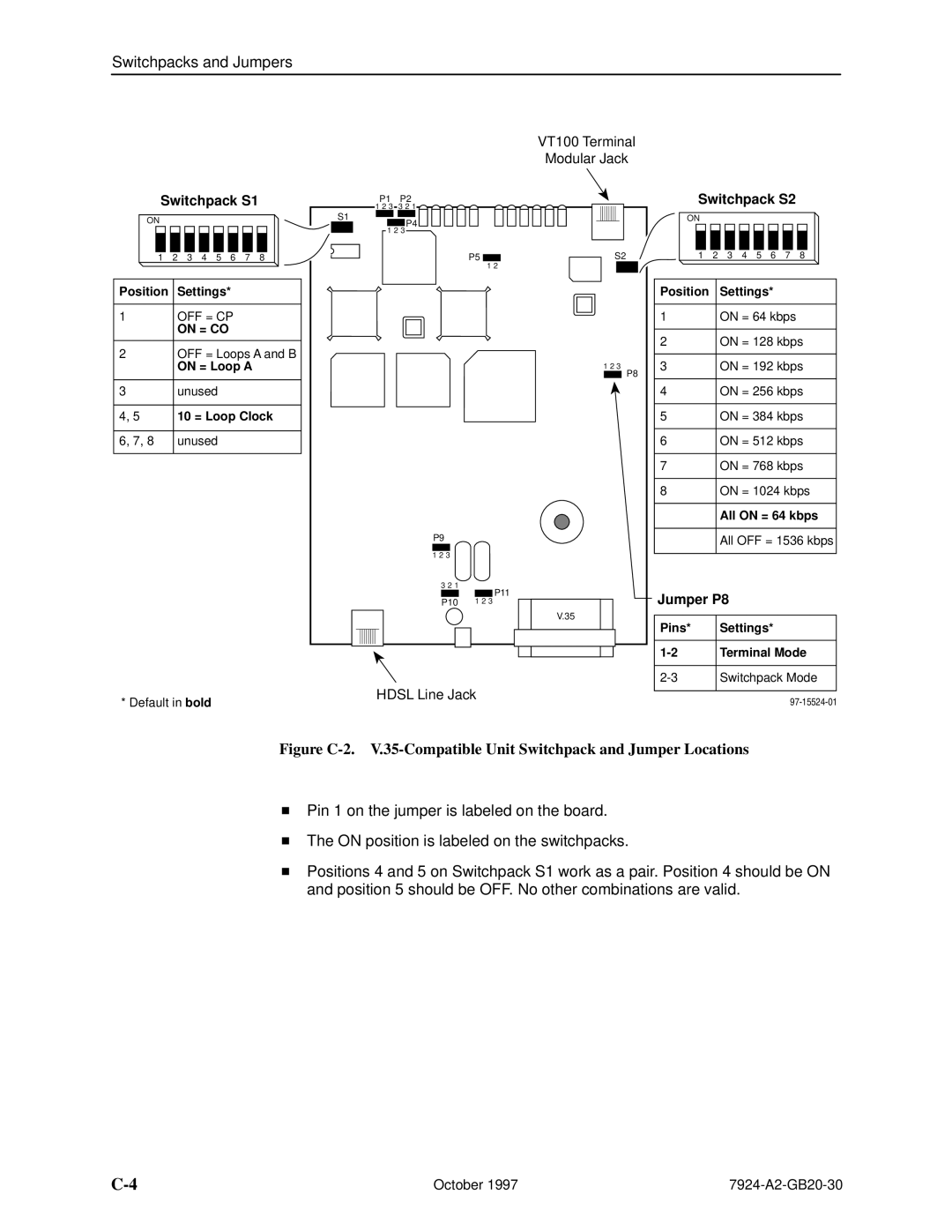 Paradyne 7924 manual Jumper P8 