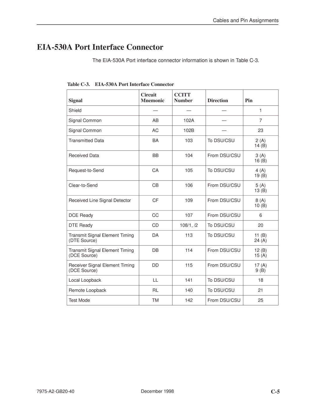 Paradyne 7975 manual Table C-3. EIA-530A Port Interface Connector Signal Circuit, Direction Pin Mnemonic Number 